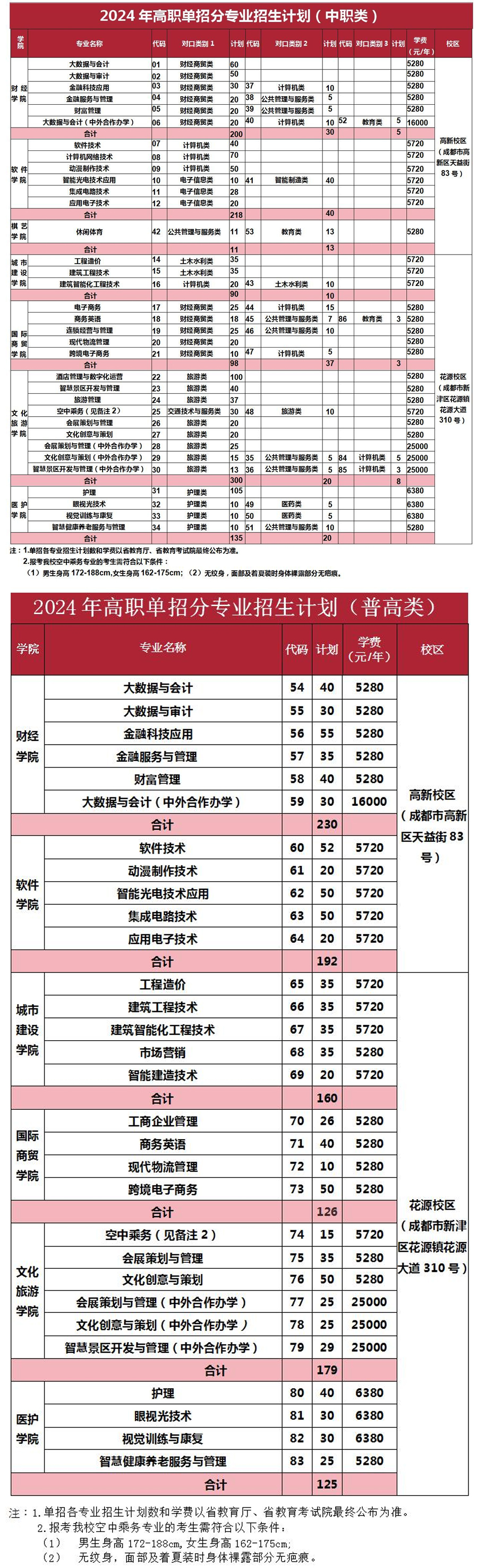 成都职业技术学院2024年高职单招计划表.jpg