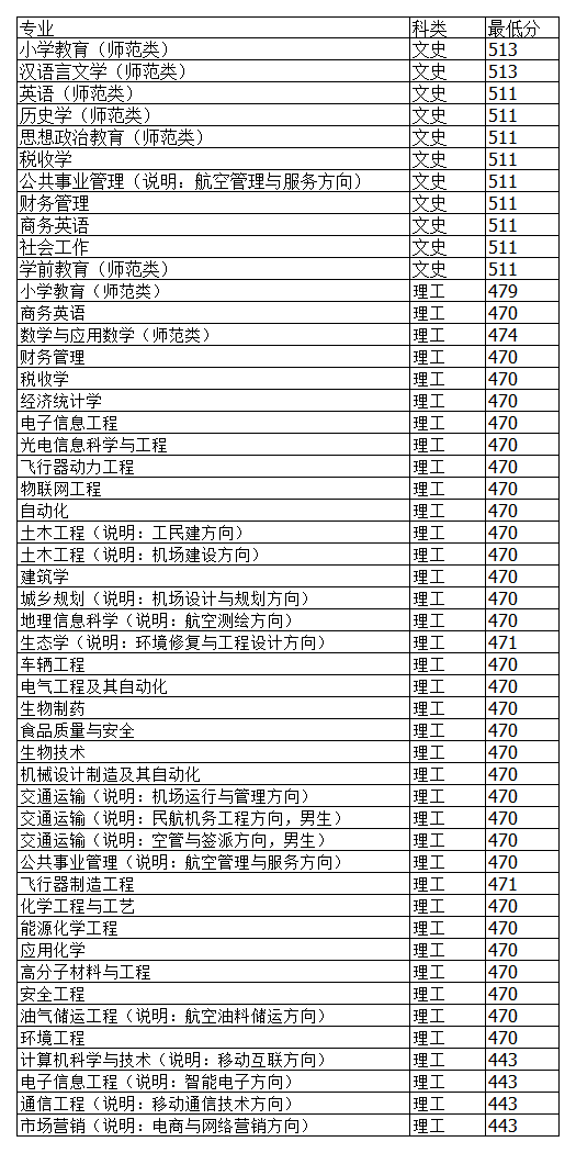 孔德跃高校分数线查找明细111.png