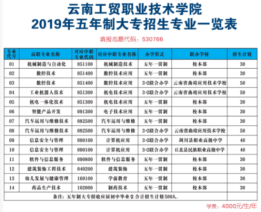云南工贸2.png