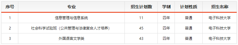 电子科技大学.png
