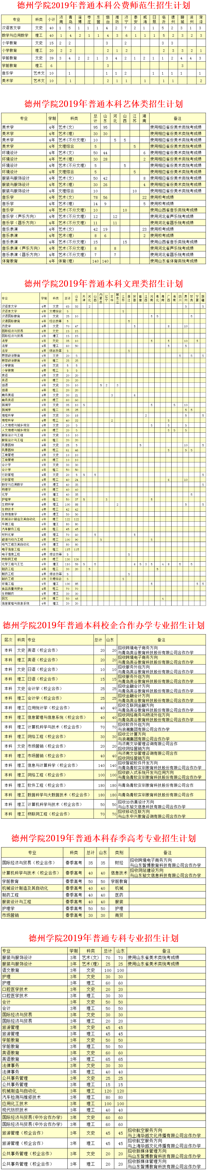 德州学院2019年招生计划（普通本专科）-招生信息网.png