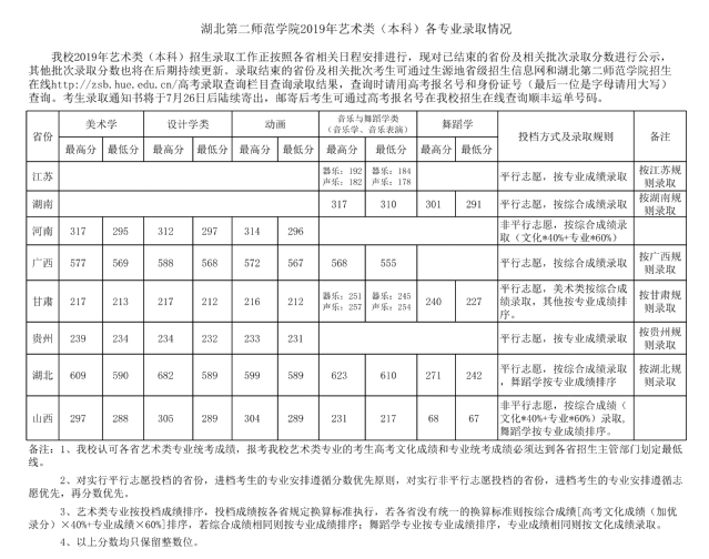 湖北第二师范学院2019年艺术类（本科）各专业录取情况.jpg