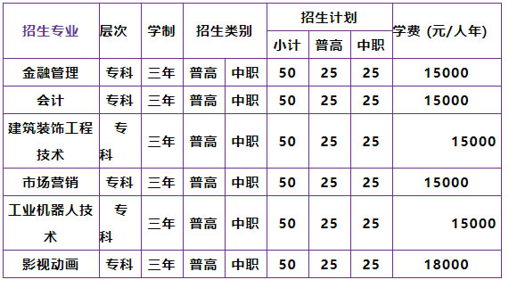 四川大学锦江学院2020年单独招生计划表.jpg