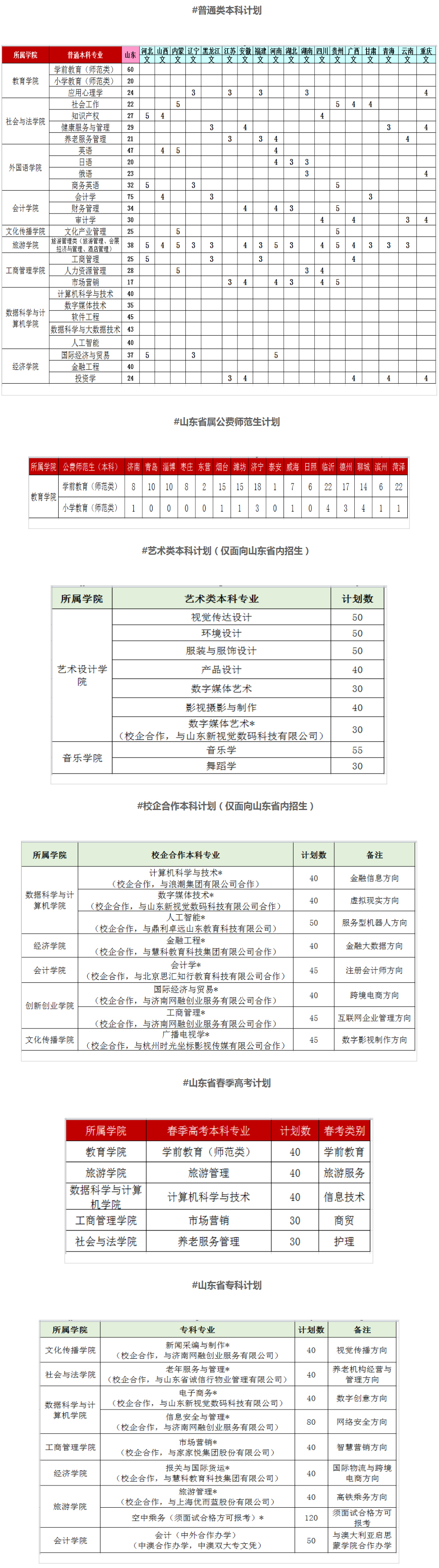山东女子学院2020年普通线上棋牌平台网址
招生计划.jpg