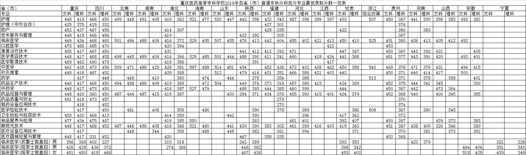 重庆医药高等专科学校.jpg