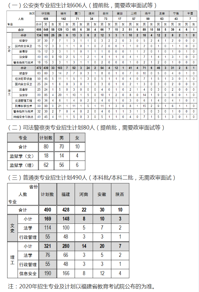 福建警察学院2020.png