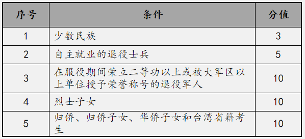 QQ截图20210202133117.png