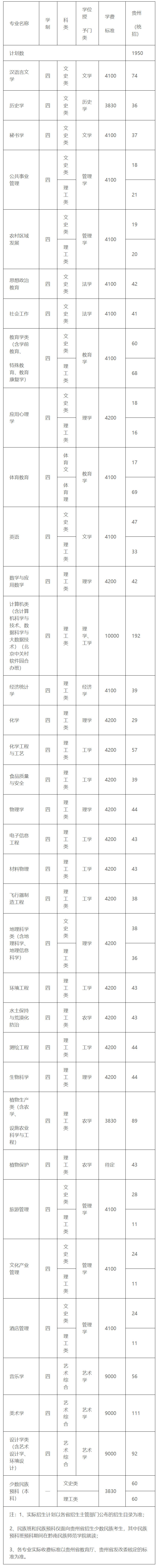 安顺学院2021年招生计划.jpg