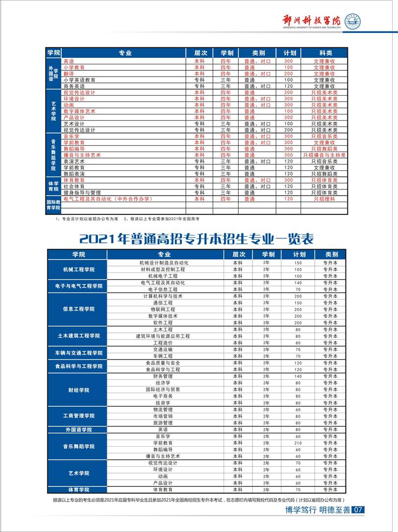 郑州科技学院2021年招生计划-2.jpg