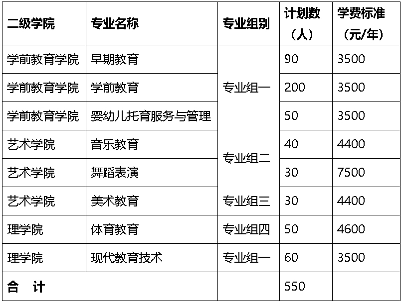 湘中幼儿师范高等专科学校2022年单独招生章程-1.jpg