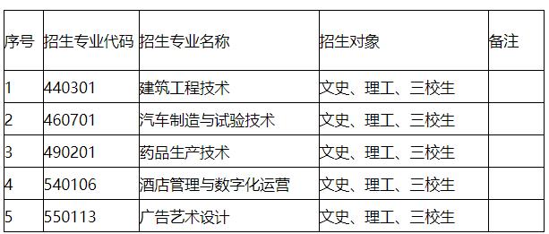云南现代职业技术学院2022年单独考试招生章程.jpg