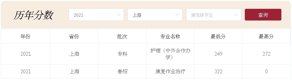 上海中医药大学2021年录取分数线（上海）-3.jpg
