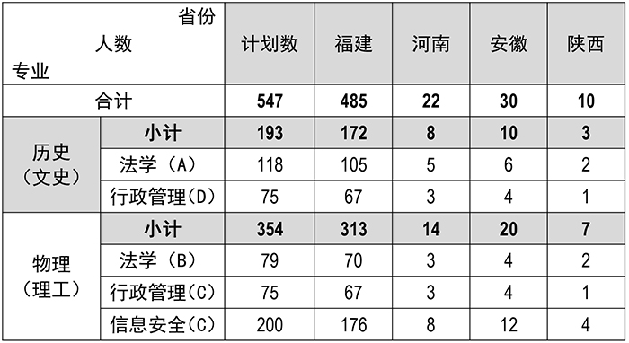 福建警察学院2022年招生计划2.jpg