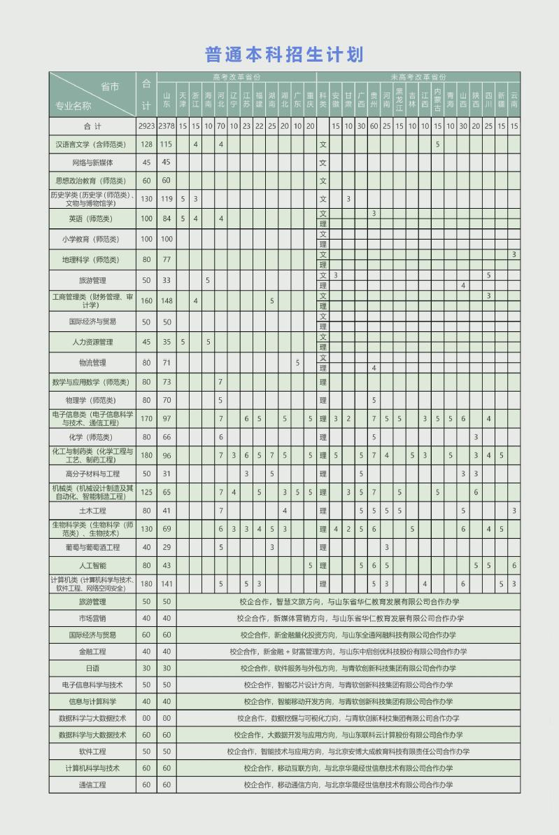 泰山学院2022年招生计划.jpg