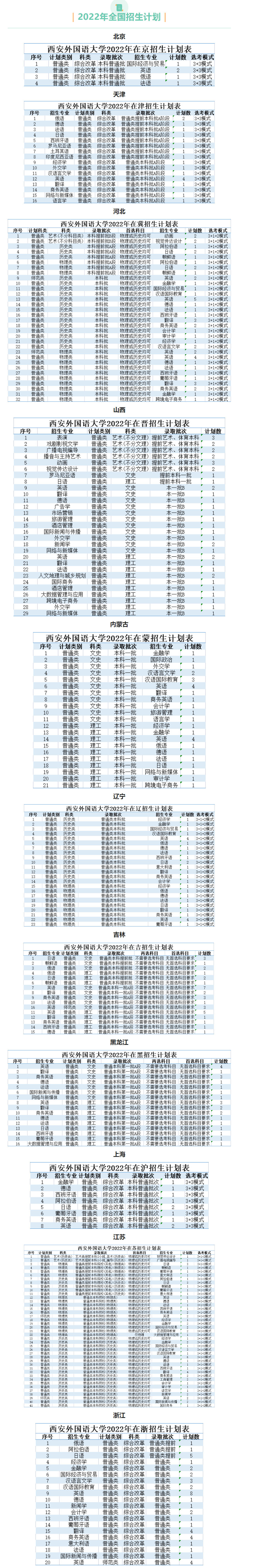 西安外国语大学2022年本科招生计划1.jpg