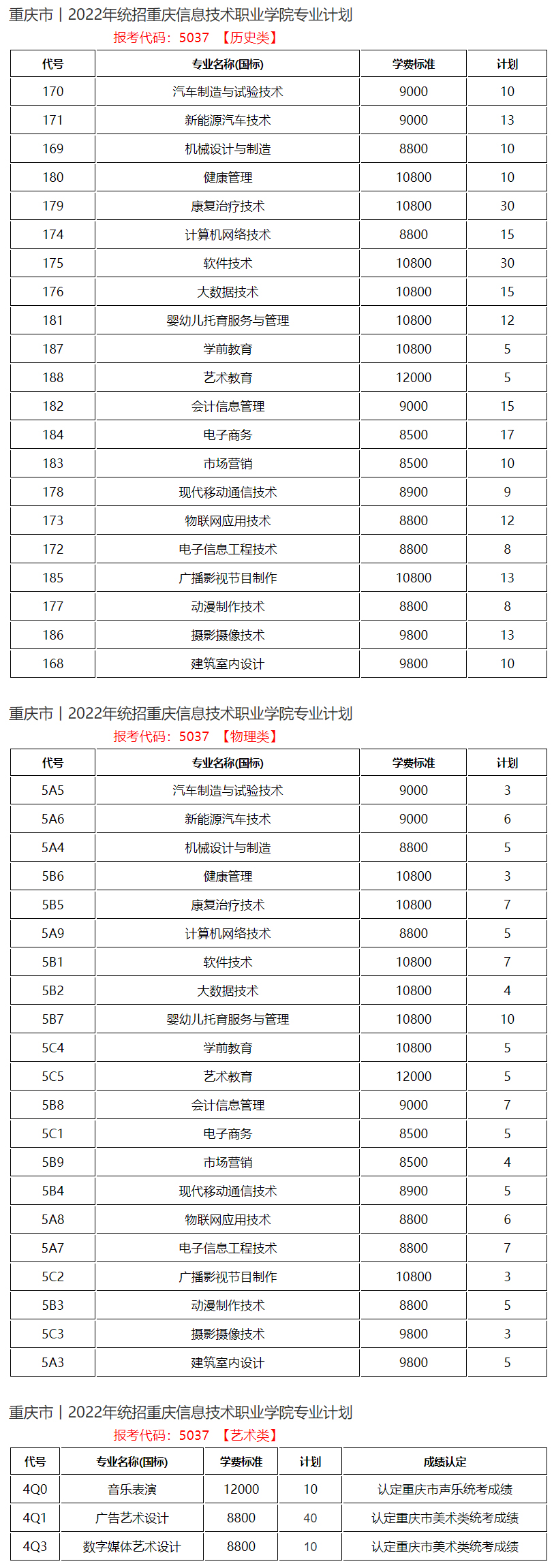 重庆信息技术职业学院2022年招生计划.jpg