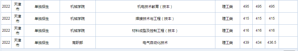 天津职业技术师范大学2022年录取分数线（天津）-5.jpg
