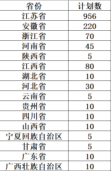 常州工业职业技术学院2023年各省市普高计划录取数.jpg