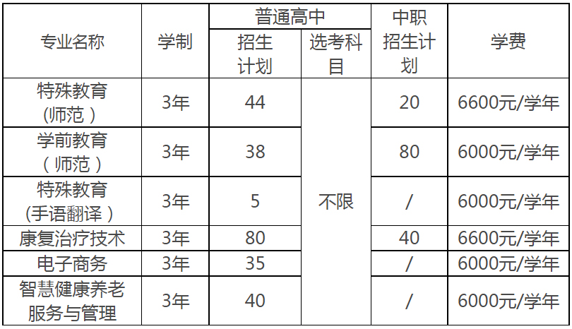 浙江特殊教育职业学院2023年浙江省普通线上棋牌平台网址
招生计划.jpg