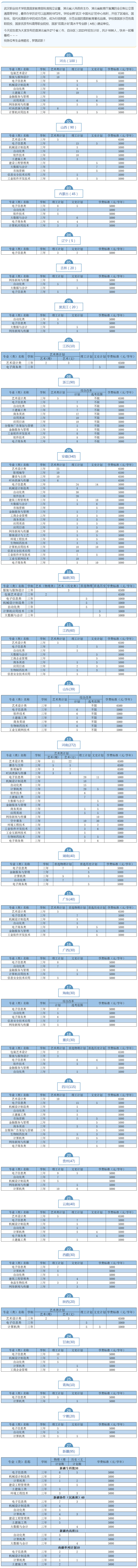 武汉职业技术学院2023年湖北省外招生计划.jpg