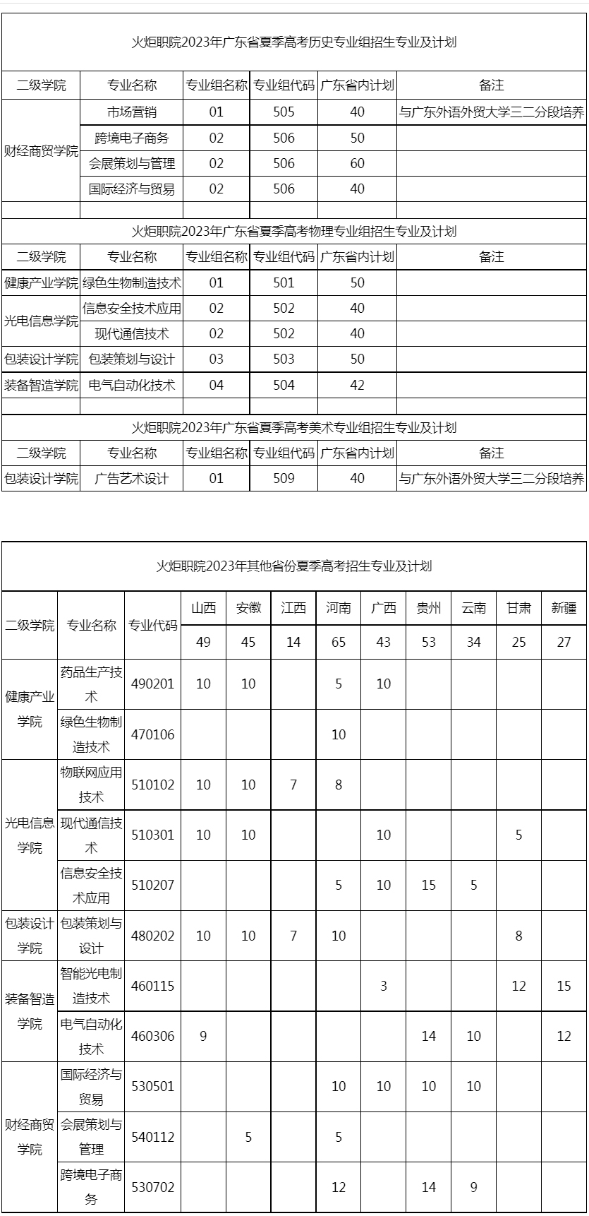 中山火炬职业技术学院2023年广东省夏季线上棋牌平台网址
招生计划.jpg