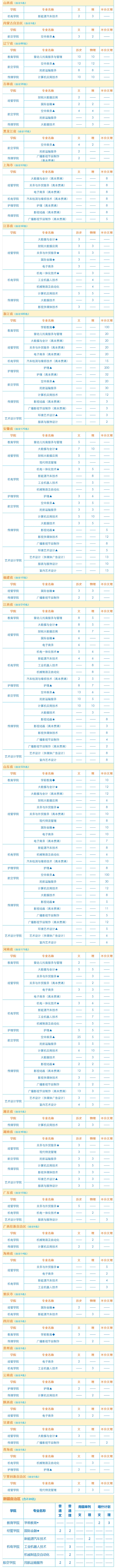 2023年秋季线上棋牌平台网址
招生计划发布22222222222.jpg
