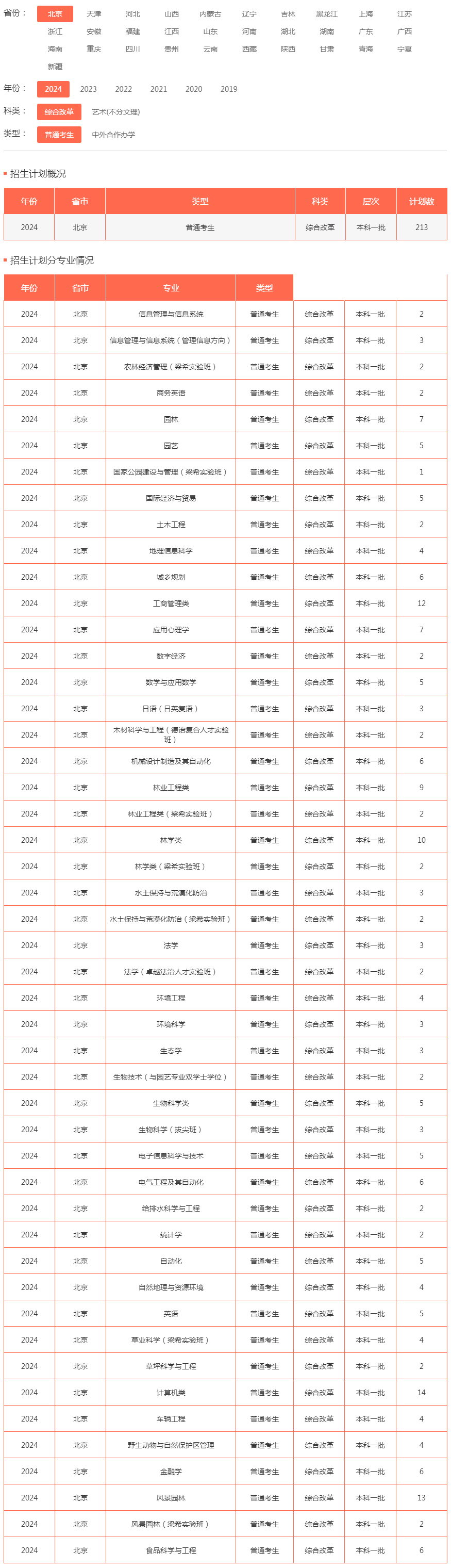 北京林业大学2024年招生计划（北京 综合改革 普通考生）.jpg