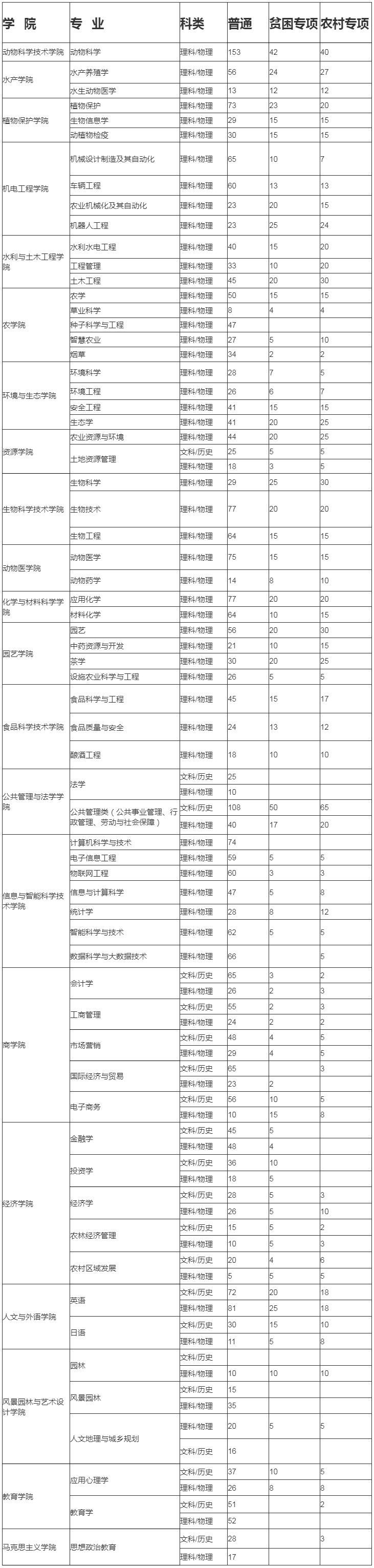 湖南农业大学2024年在湘普通专业招生计划.jpg