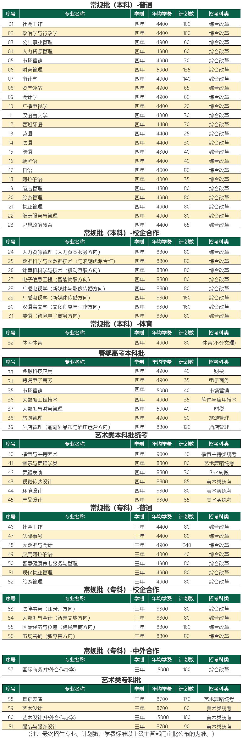 山东青年政治学院2022年山东招生计划（院校报考代码：E277）.jpg