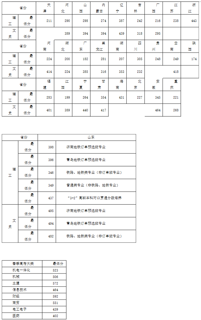 01山东职业学院-招生信息网.png
