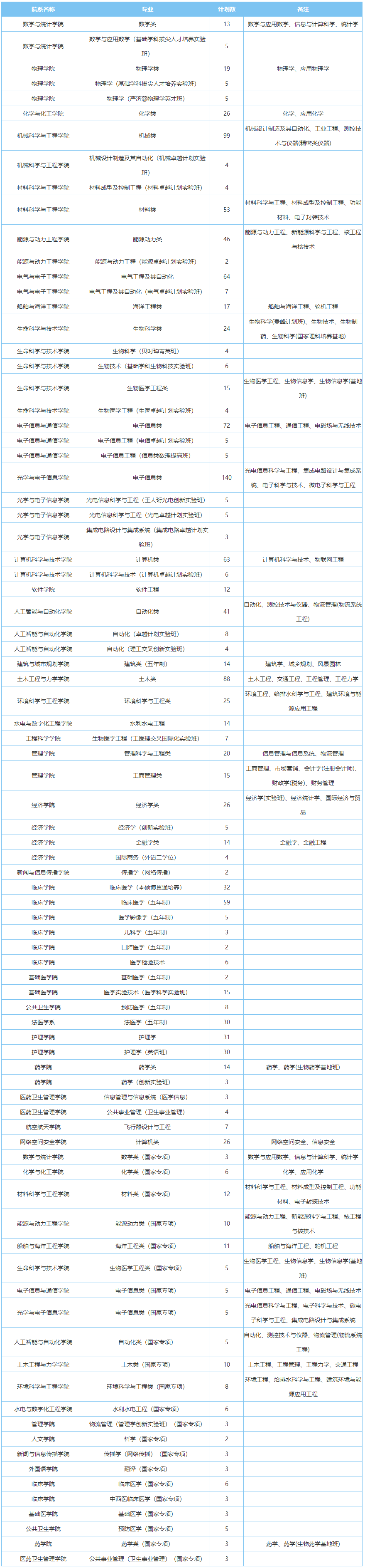 华中科技大学本科招生信息网.png
