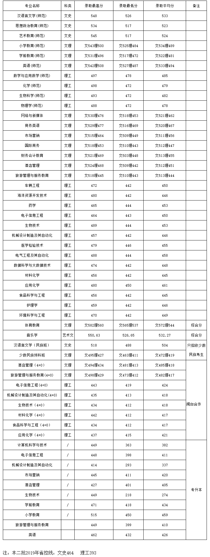2019年<a href=
