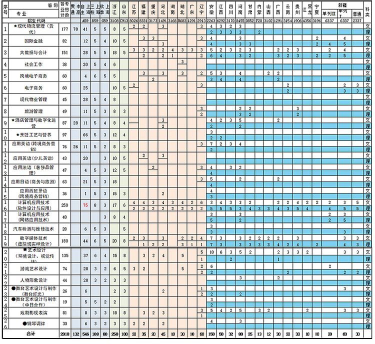 上海邦德职业技术学院2021年秋季线上棋牌平台网址
分省分专业计划表.jpg