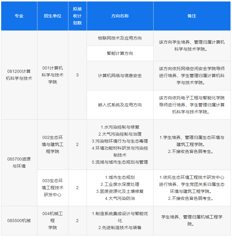 QQ截图20210918160743.png