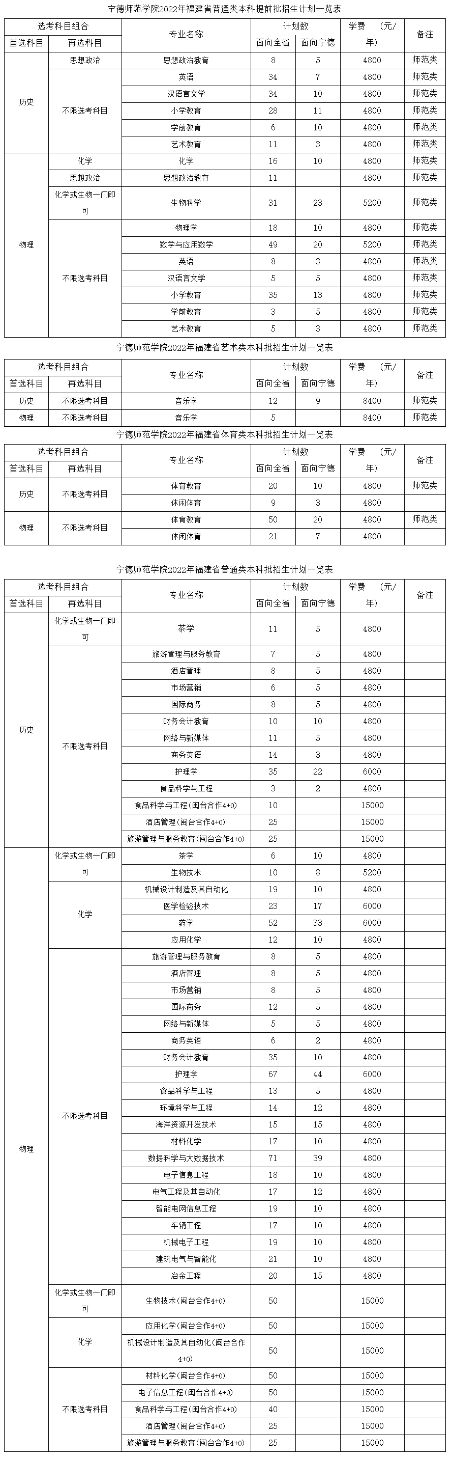 宁德师范学院2022年招生计划.jpg
