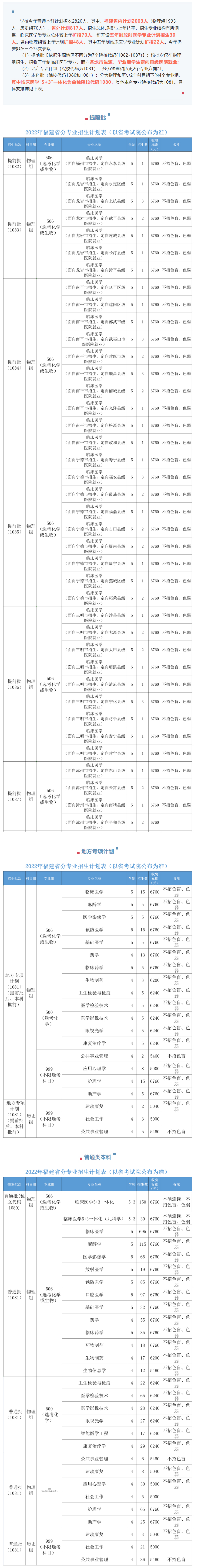 福建医科大学2022年招生计划.jpg