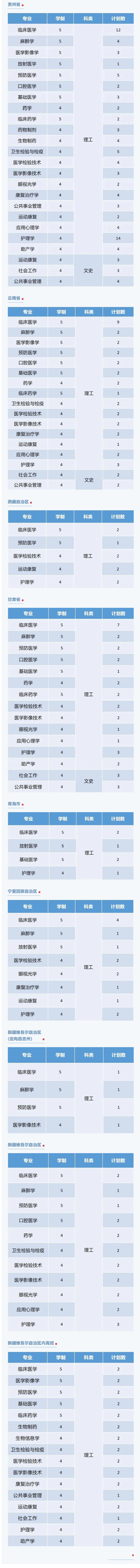 福建医科大学2022年招生计划2.jpg