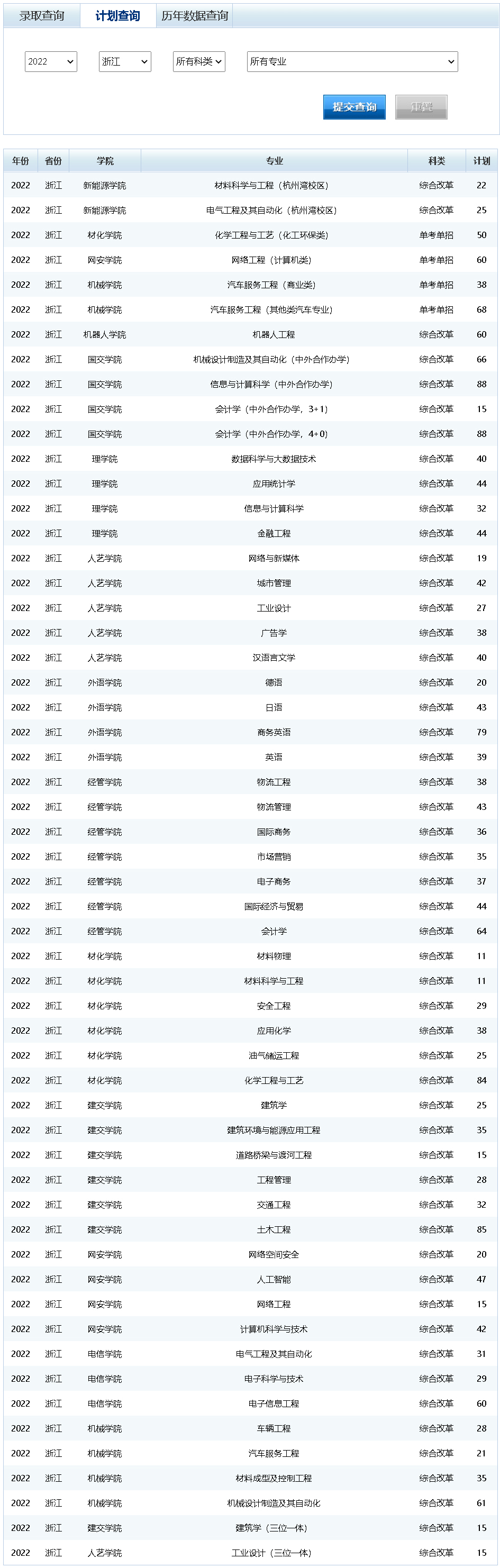 宁波工程学院2022年招生计划（浙江）.jpg