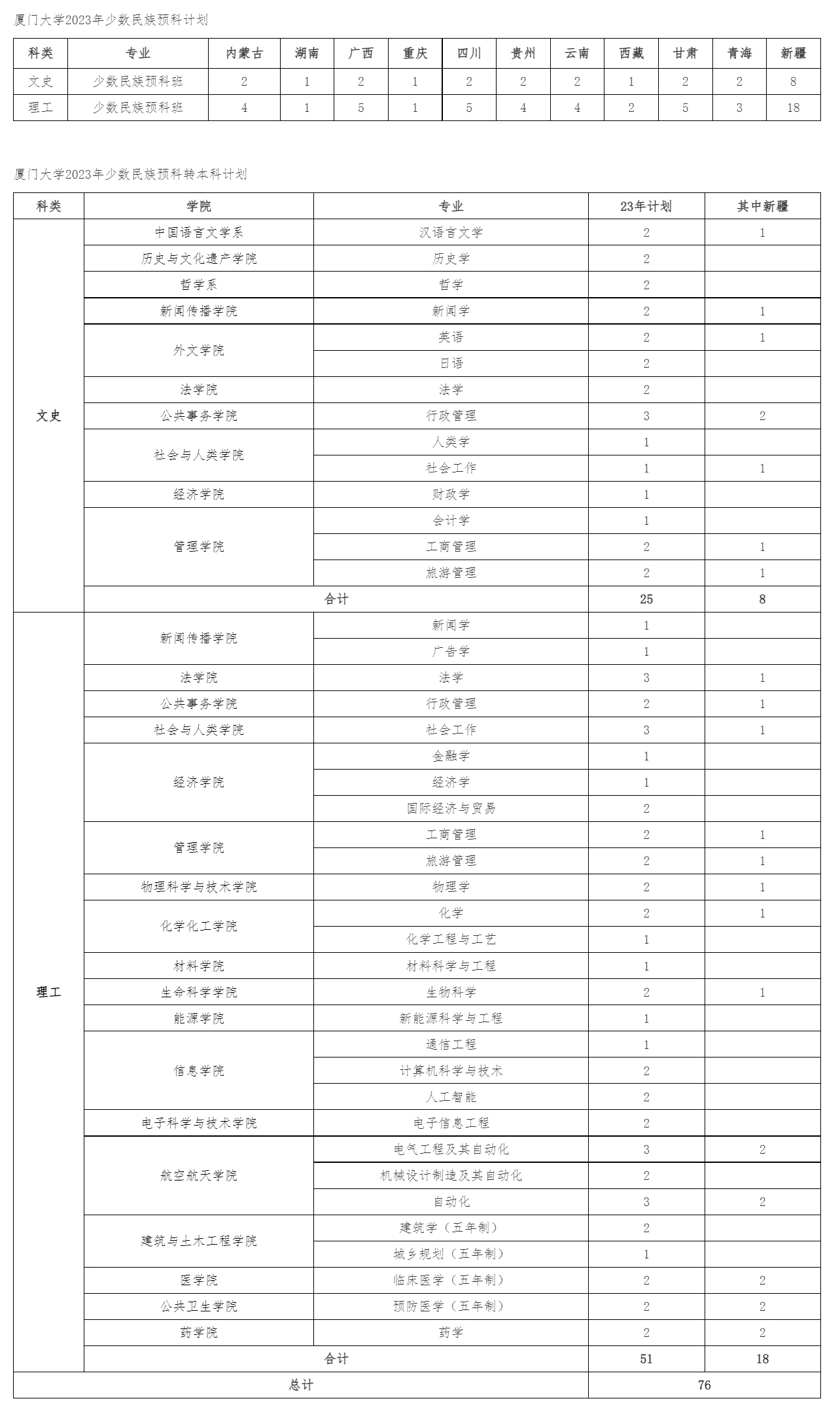 厦门大学2023年本预科（含预科转本科）招生计划.jpg