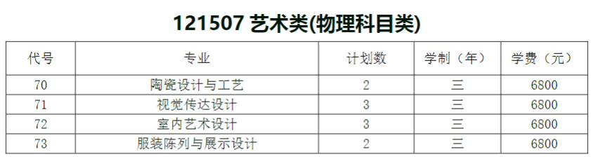 无锡工艺职业技术学院2023年普高艺术类计划表-2.jpg
