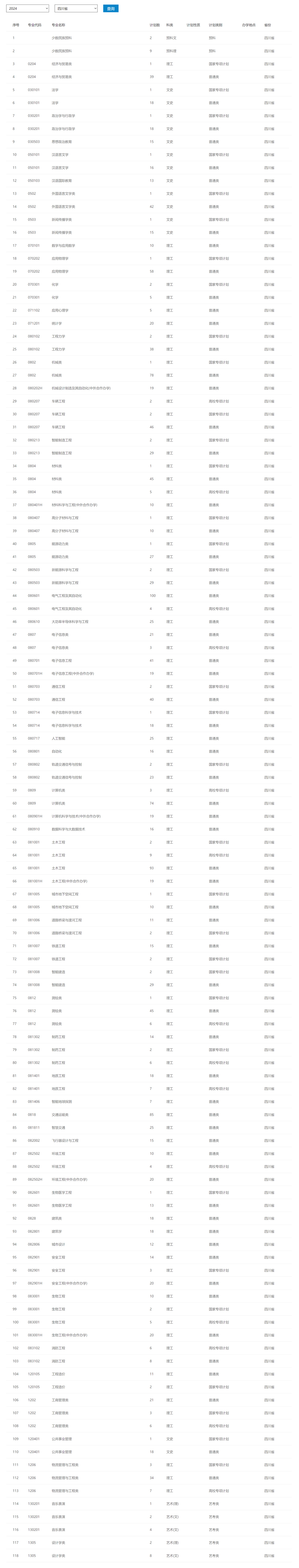 西南交通大学2024年招生计划（点击查看原文）.jpg