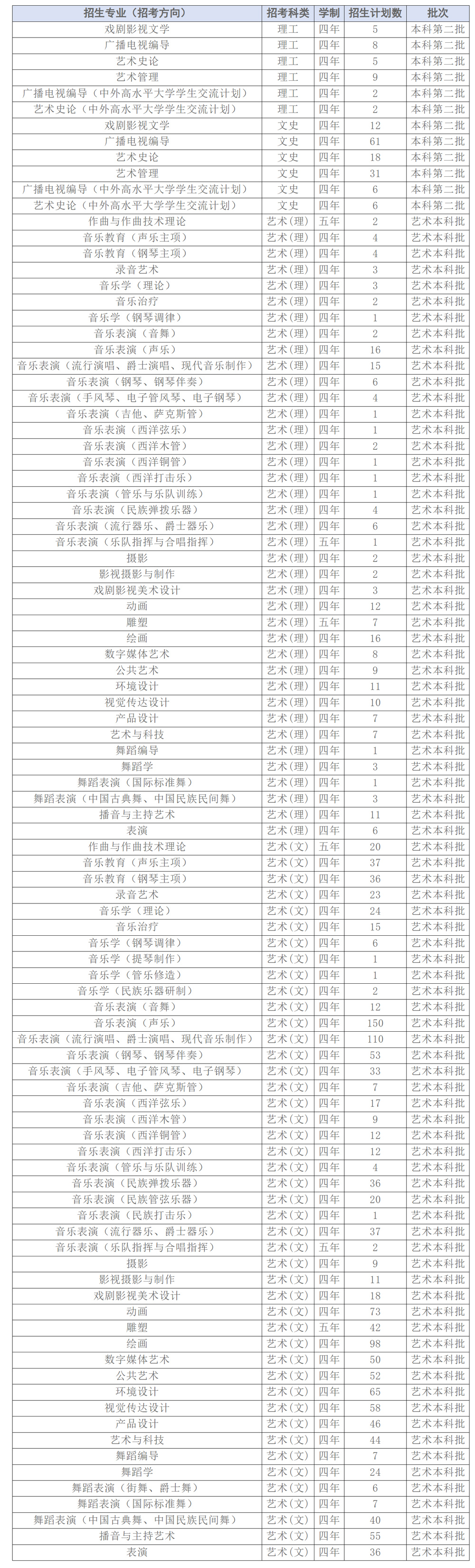 四川音乐学院2024年本科招生计划（点击查看原文）.jpg