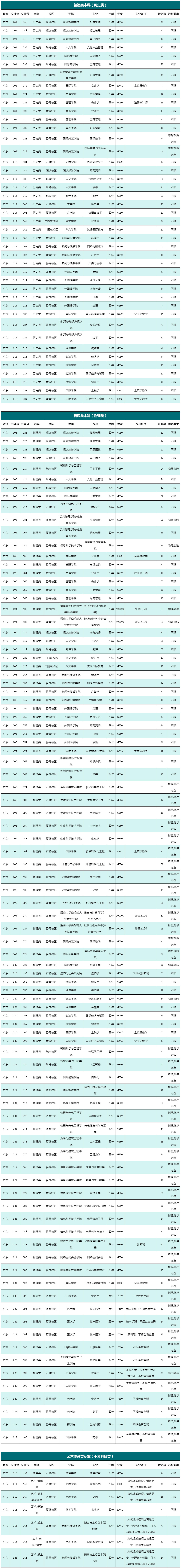 暨南大学2024年在广东招生计划.jpg