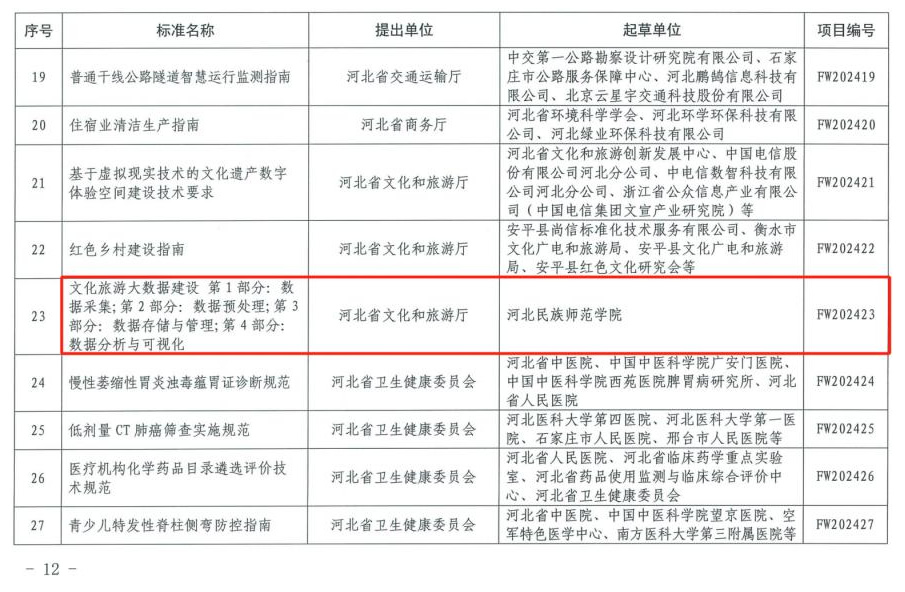 河北民族师范学院获批河北省文化旅游大数据建设地方标准起草单位