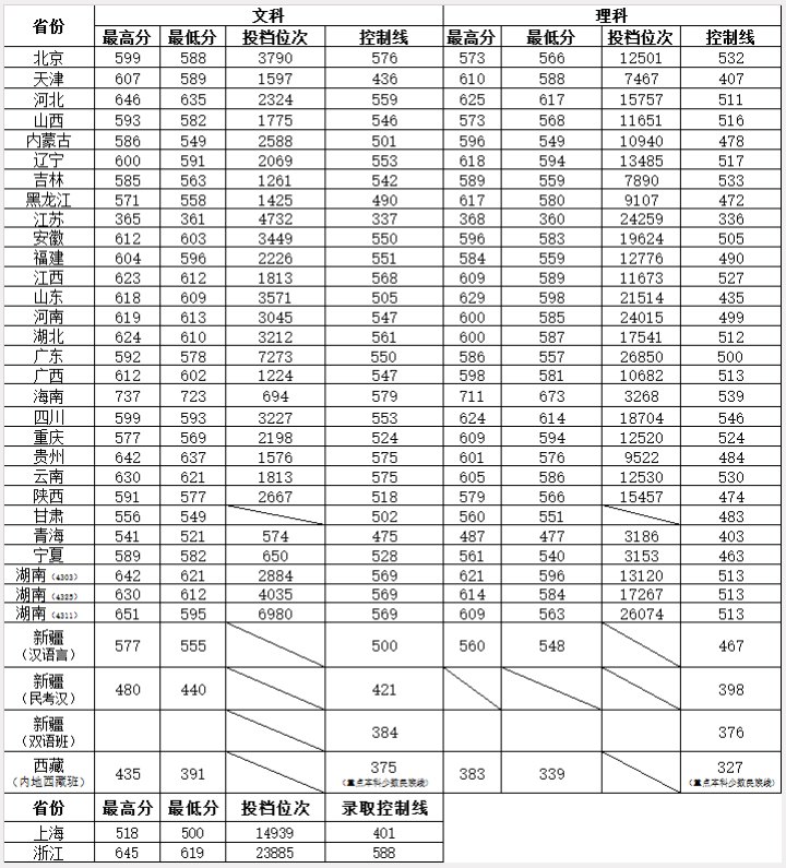 09湖南师范大学招生信息网.png
