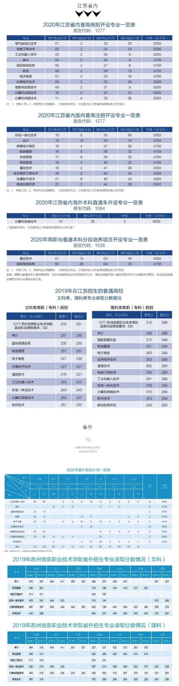 苏州信息职业技术学院2020.png