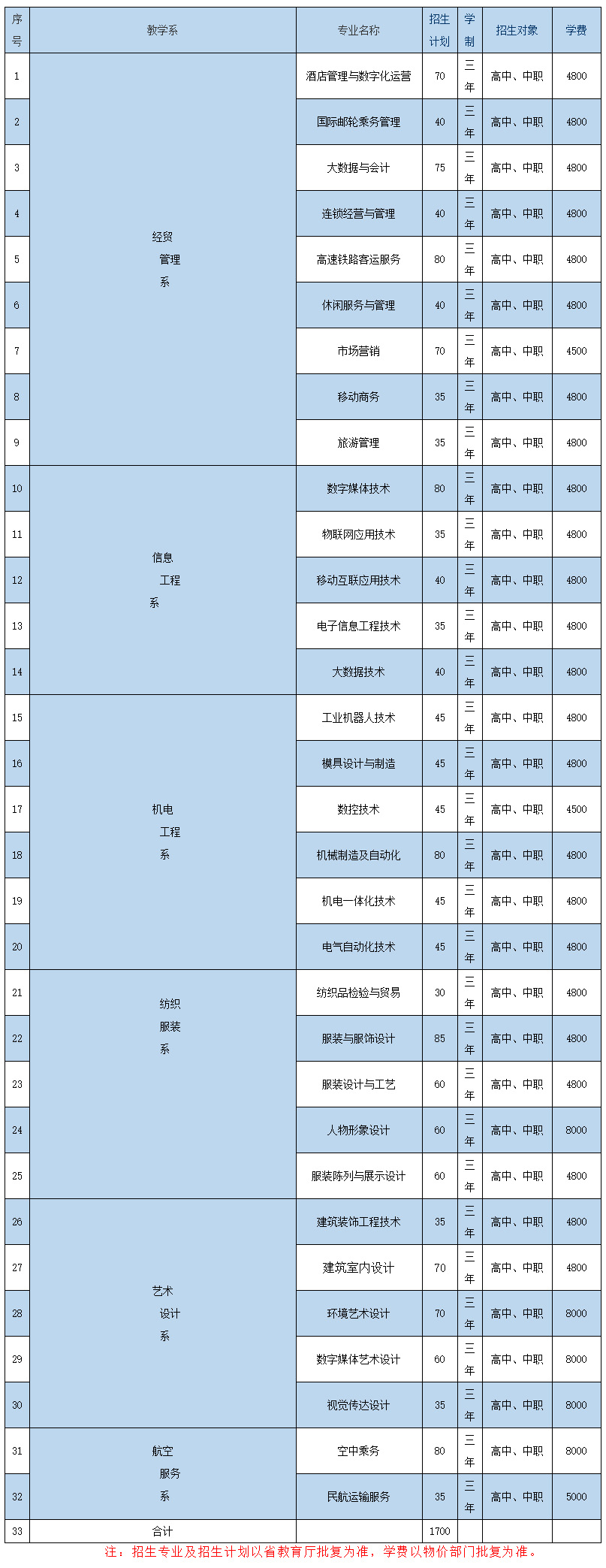 辽宁轻工职业学院2022年单招报考指南.jpg