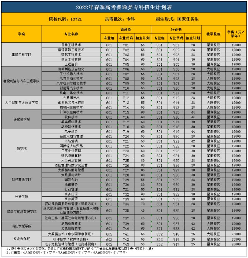 广东工商职业技术大学2022年春季学考、3+证书招生计划1.jpg