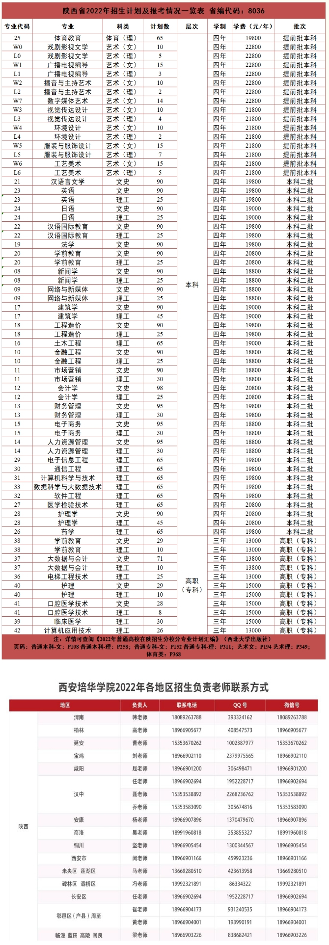 2022年陕西省招生计划及报考情况一览表-招生信息网.jpg