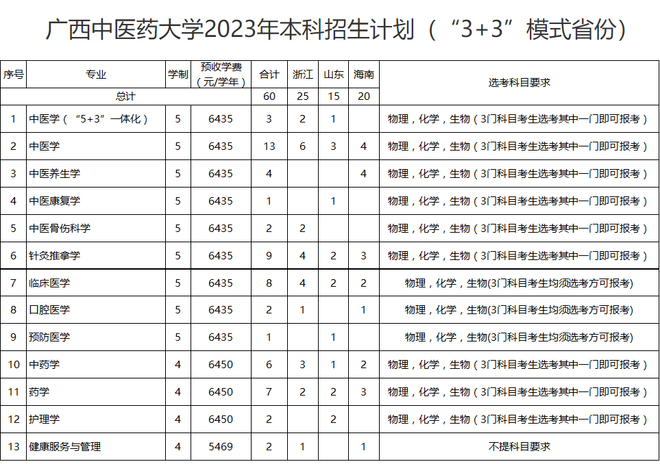 广西中医药大学2023年本科招生计划.jpg